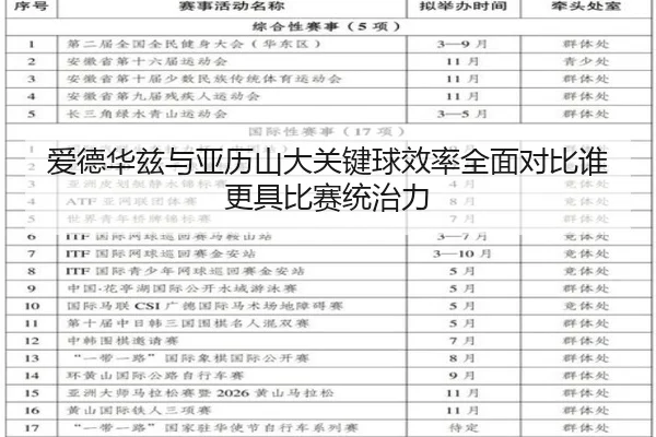 爱德华兹与亚历山大关键球效率全面对比谁更具比赛统治力